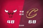 骑士上半场68-48领先公牛 加兰16分 杰罗姆7中6砍15分
