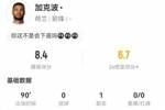 会下底!加克波本场4射2正1中框 1助攻3关键传球+5过人 获评8.4分