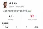 梅里诺本场数据:1射正1进球+5次对抗4次成功,评分7.8