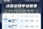 法甲积分榜:巴黎遭2连平暂1分优势领跑,马赛本轮赢球将登顶