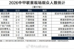 中甲第17轮现场观众人数统计:场均9716人,延边主场29617人最多